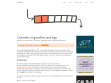 Channels, ring buffers and logs | Szymon Kulec `Scooletz`
