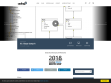 03. Baza danych| codingtv(); - video-blog programistyczny